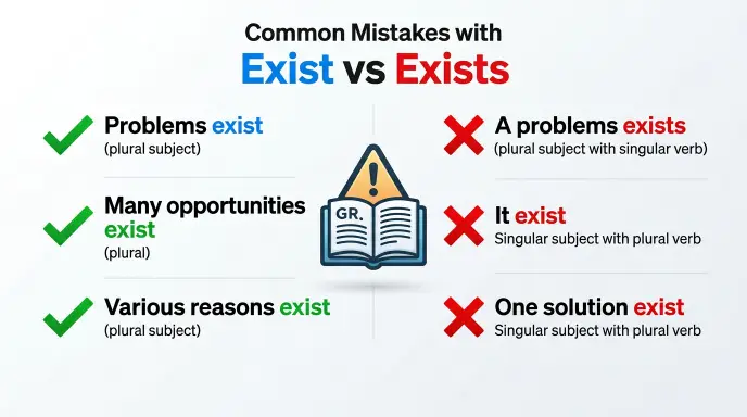 Common Mistakes with Exist or Exists