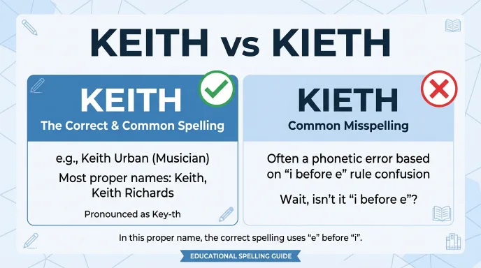 keith or kieth