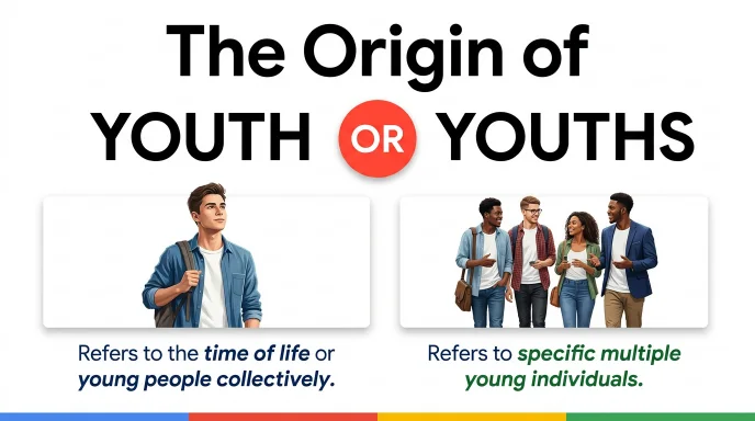 The Origin of Youth or Youths