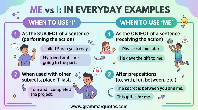Me vs I in Everyday Examples