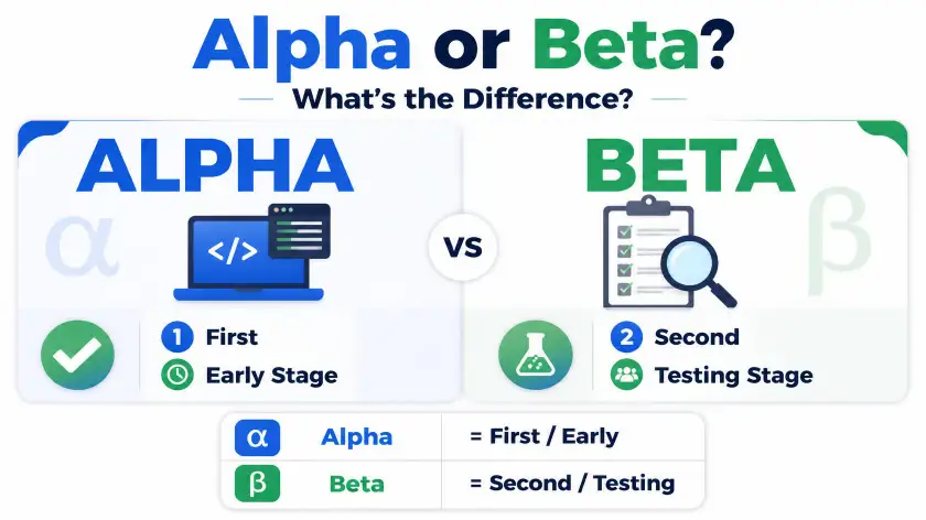 Alpha or Beta