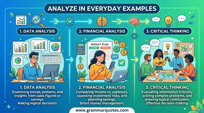 Analyze in Everyday Examples