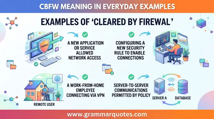 CBFW Meaning in Everyday Examples