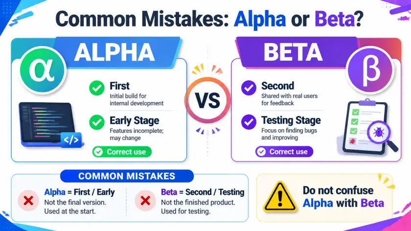 Common Mistakes