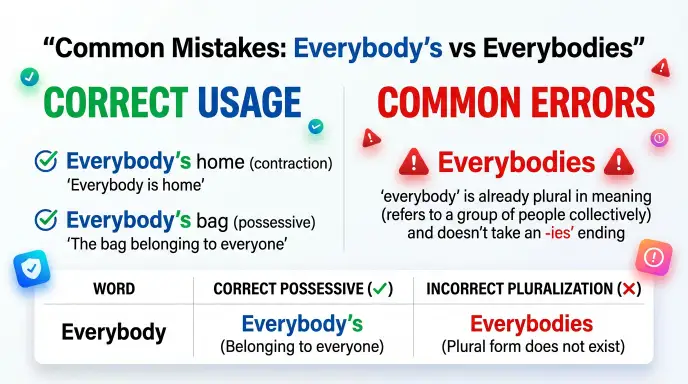 Common Mistakes With Everybody's and Everybodies