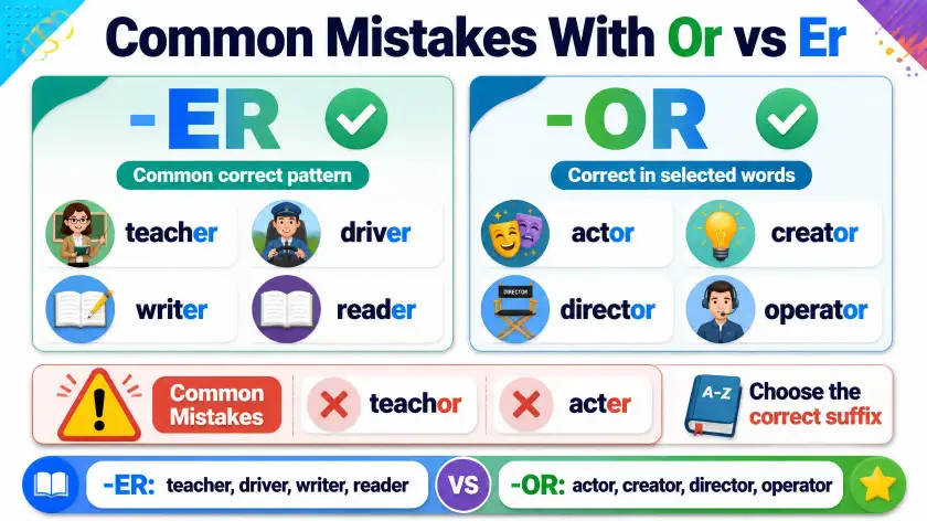 Common Mistakes With Or vs Er