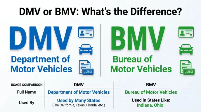 DMV or BMV
