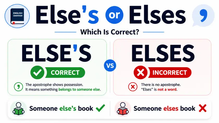 Else's or Elses