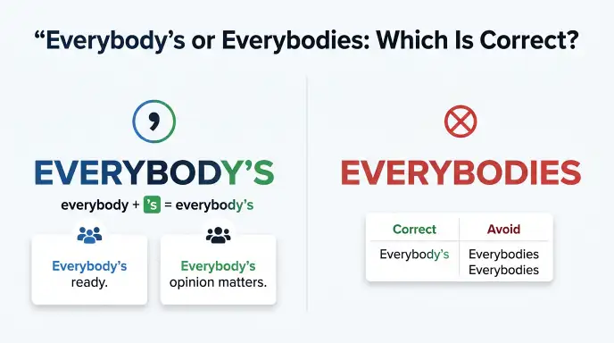 everybody's or everybodies
