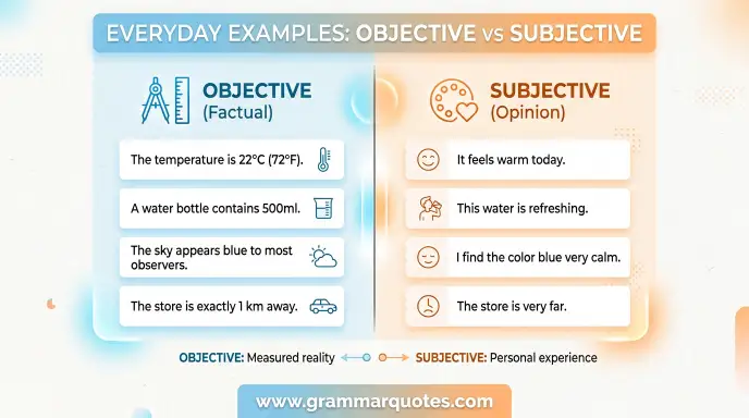 Everyday Examples
