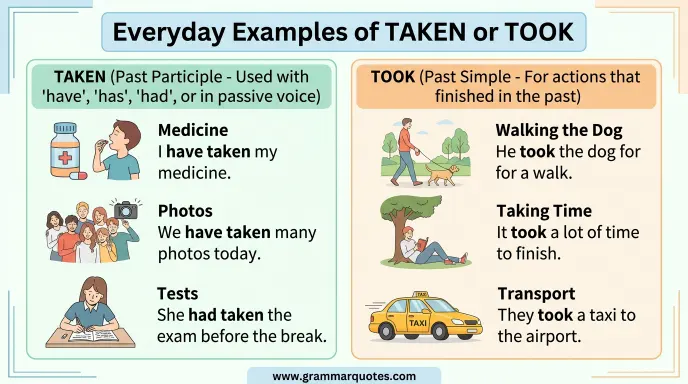 Everyday Examples