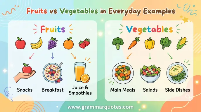 Fruits or Vegetables in Everyday Examples