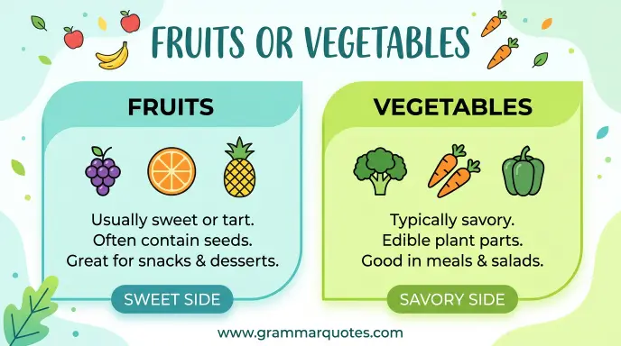 Fruits or Vegetables
