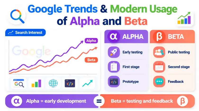 Google Trends & Modern Usage