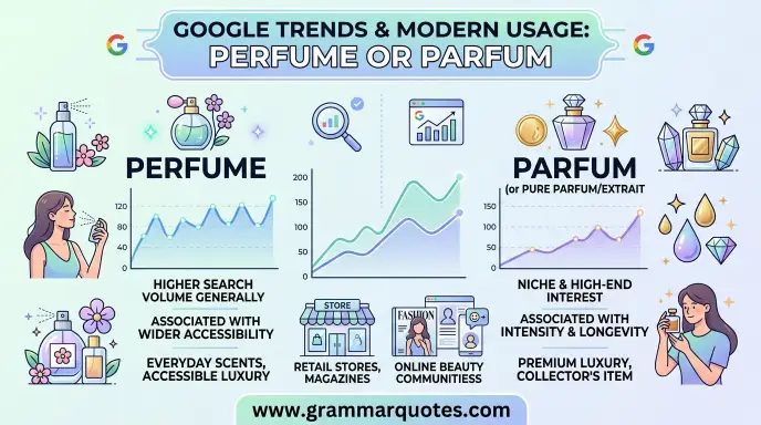 Google Trends & Modern Usage