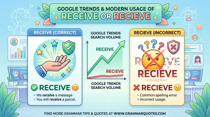 Google Trends & Modern Usage