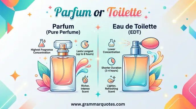 Parfum or Toilette