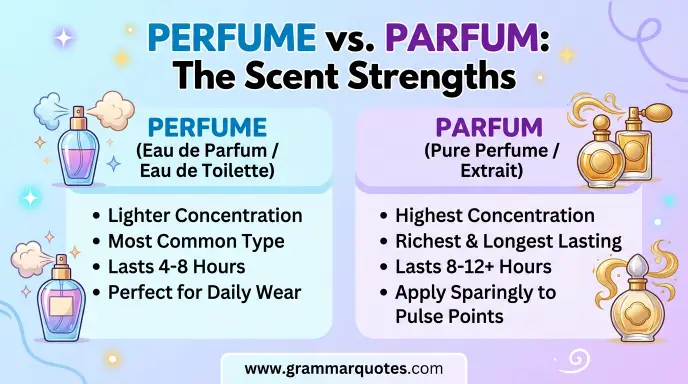 Perfume or Parfum