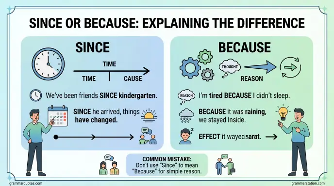 since or because