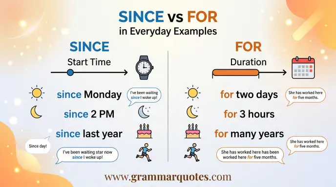 Since vs For in Everyday Examples