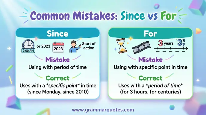 Common Mistakes