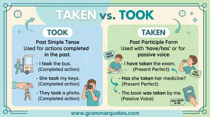 taken or took