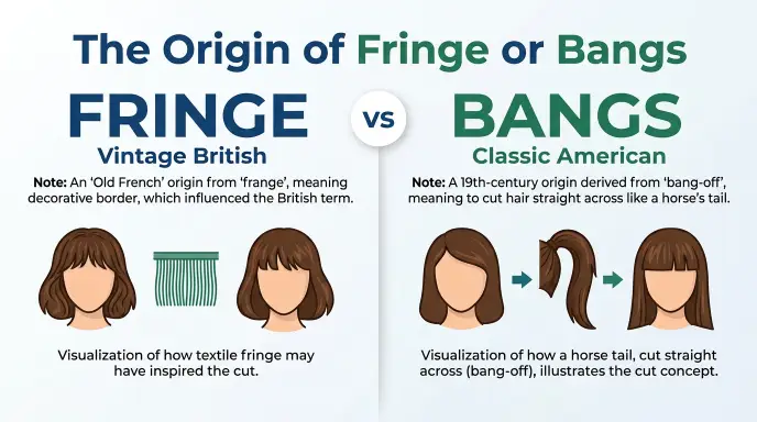 The Origin of Fringe or Bangs
