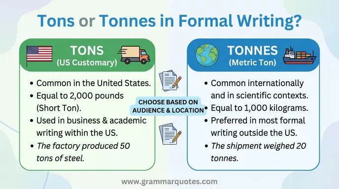 Tons or Tonnes in Formal Writing