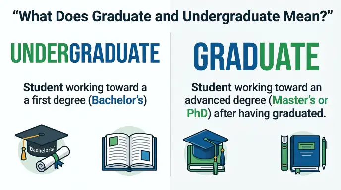 What Does Graduate or Undergraduate Mean?
