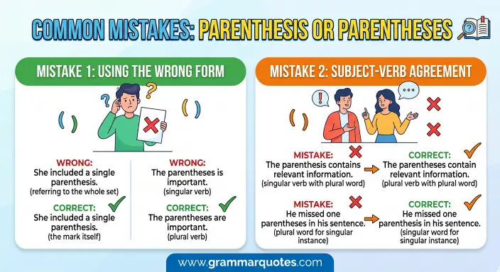 Common Mistakes: Parenthesis or Parentheses
