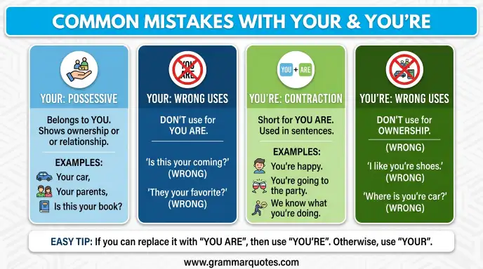 Common Mistakes with Your and You're