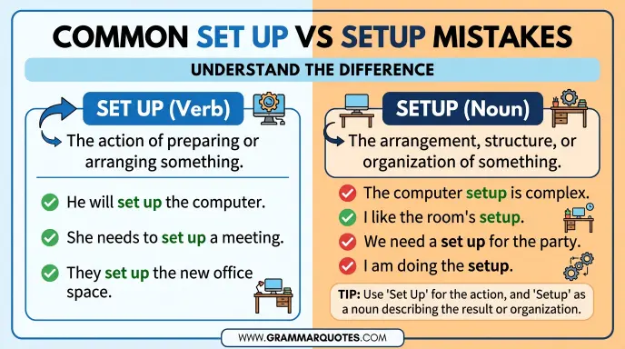 Common Set Up vs Setup Mistakes