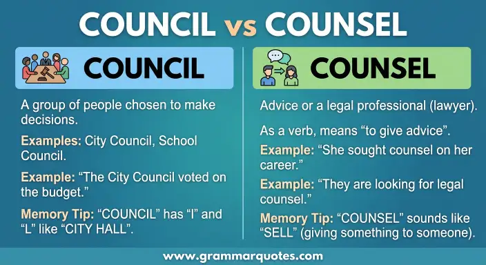 Council vs Counsel