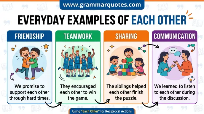 Everyday Examples of Each Other