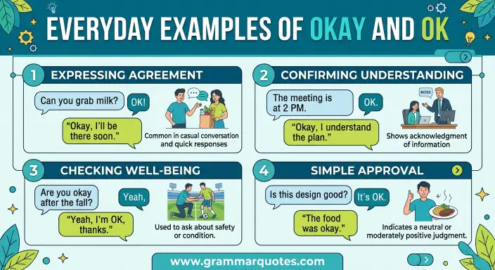 Everyday Examples of Okay and OK