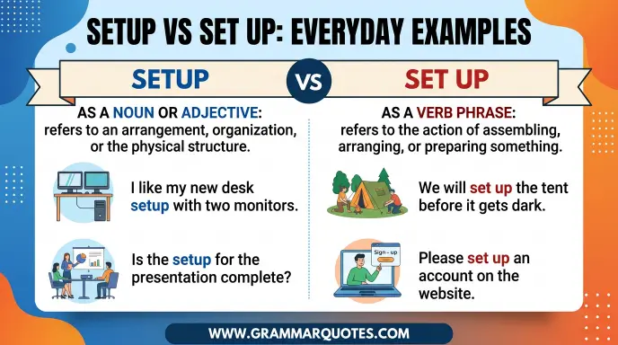 Setup vs Set Up in Everyday Examples