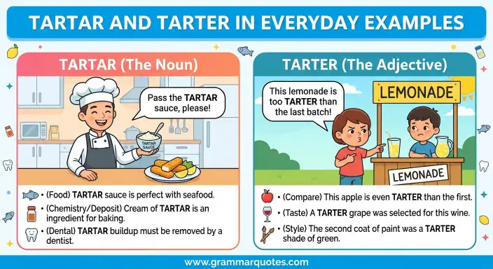 Tartar and Tarter in Everyday Examples