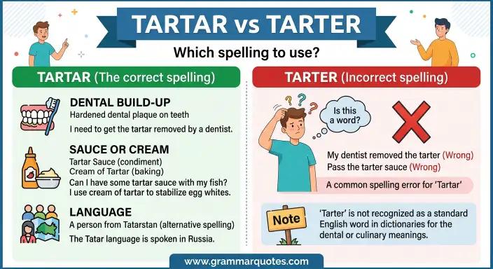 Tartar or Tarter